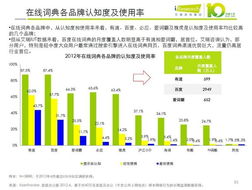 在線翻譯服務(wù)的戰(zhàn)略價值 雖無盈利，卻不可或缺