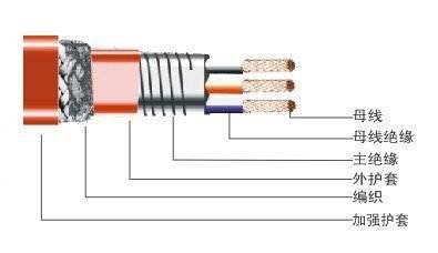 電伴熱帶與巖棉制品 工業(yè)保溫中的黃金搭檔